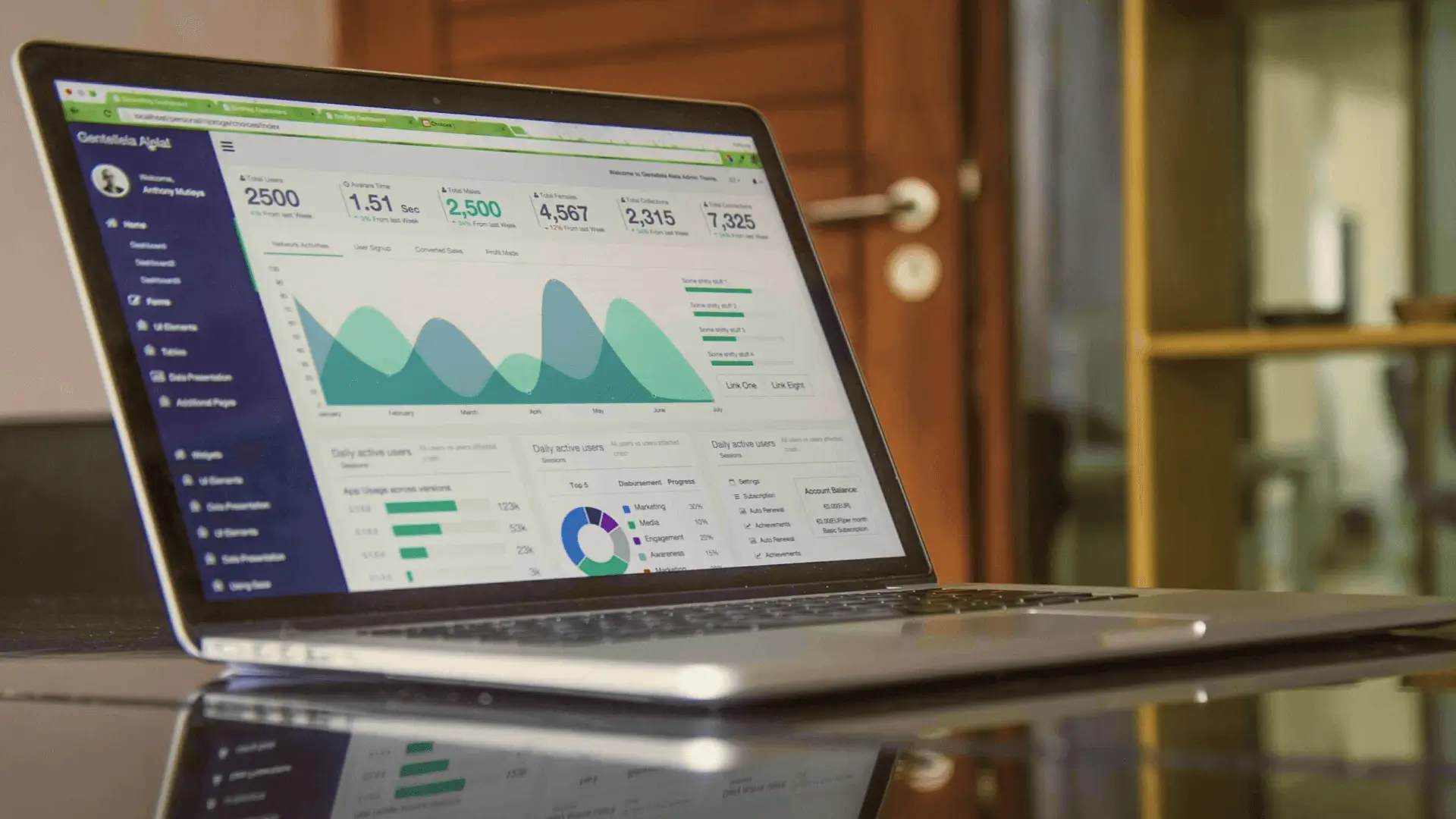 dashboard piattaforma per le performance produttive